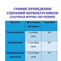 График проведения собраний Первокурсников( Заочная форма обучения )