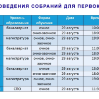 График проведения собраний для первокурсников